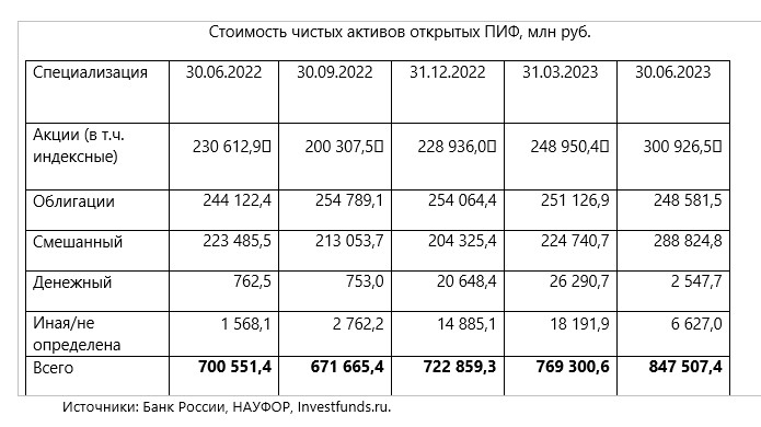 Взносы за 2 квартал 2023. Год по кварталам 2023. 2 Квартал 2023 года. Кварталы 2023 года по месяцам. 2 Квартал 2023 какие месяцы.